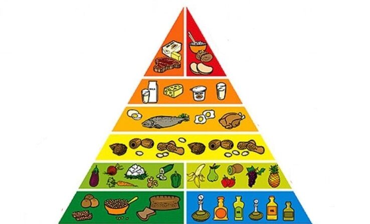 food pyramid to lose weight