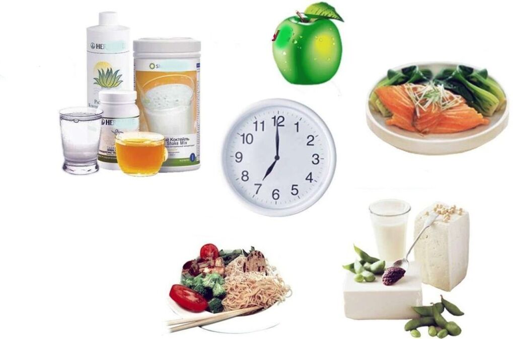 suitable nutritional plan for weight loss
