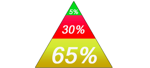 Ketogenic Diet Food Pyramid
